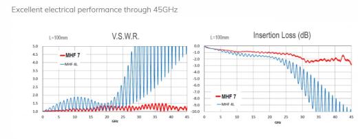 ex mhf微型同轴45 ghz rf插座1快照1缩略图